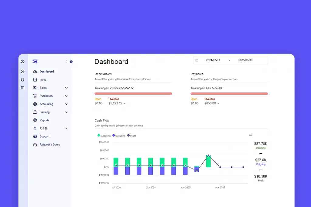 Accounting Dashboards