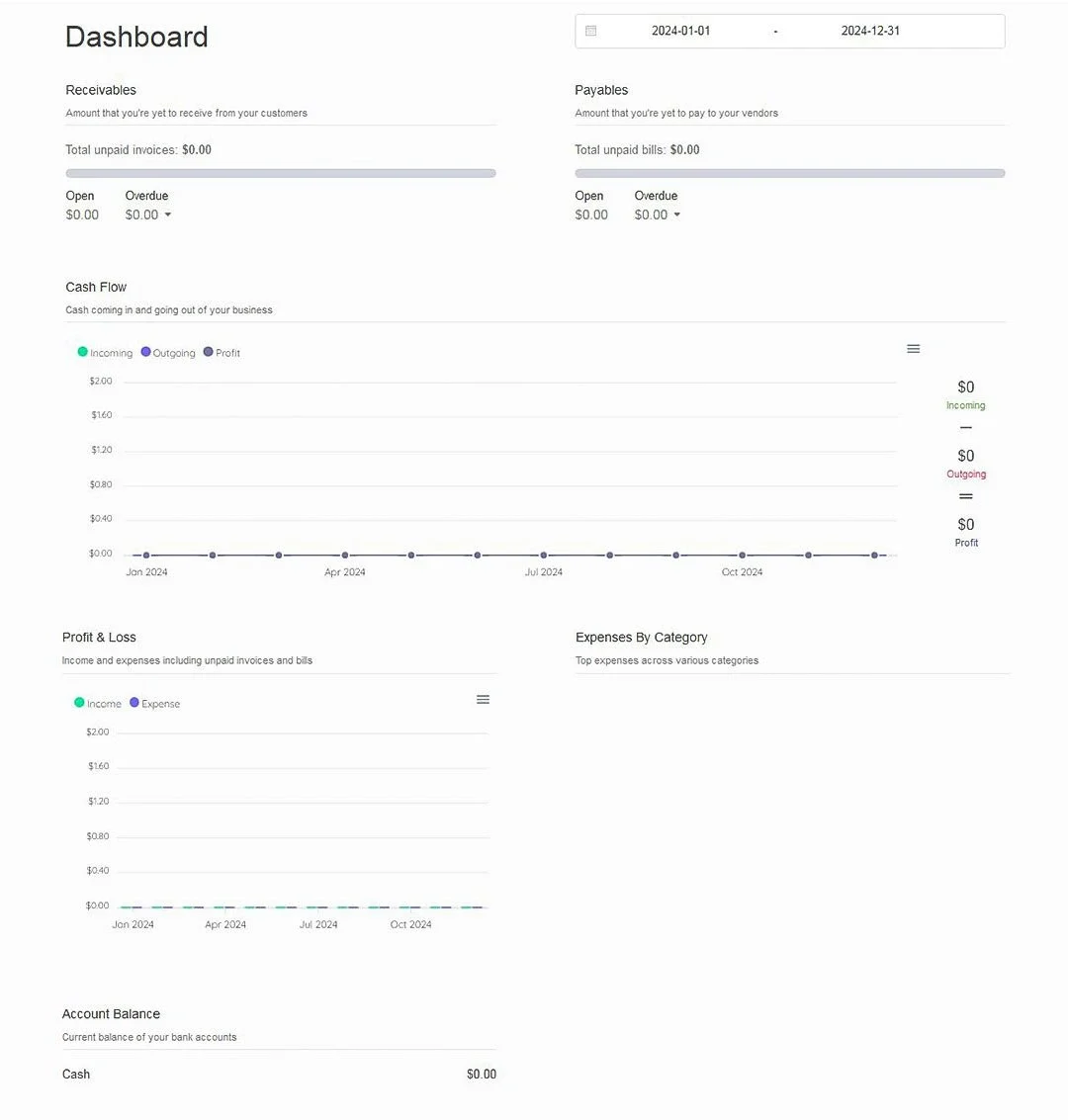 Dashborrd balnzed-dashbord